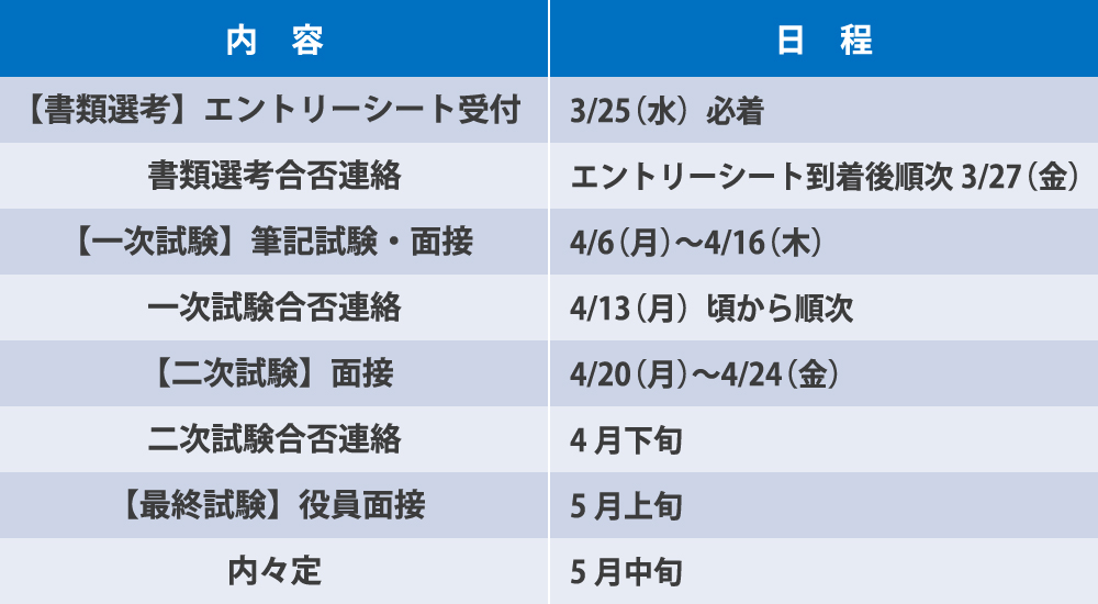 新卒採用情報21 採用情報 静鉄アド パートナーズ 静岡の静鉄グループの総合広告社